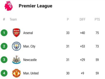 b体育下载-【英超】完！哈兰德反哺德布劳内×2！曼城4比1阿森纳